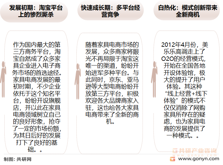 家具电商发展趋势