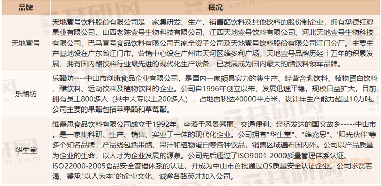 国内主要果醋品牌