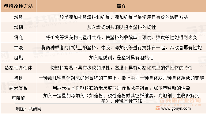 塑料改性主要方法简介