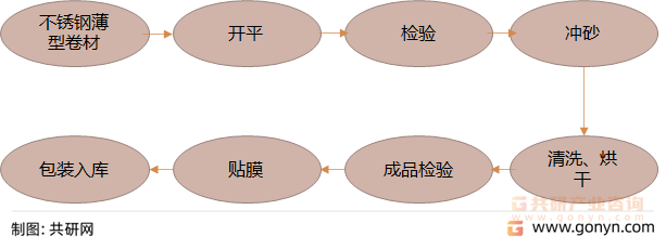 喷砂工艺流程图