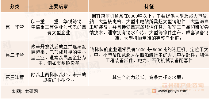 大型铸锻件产业竞争格局