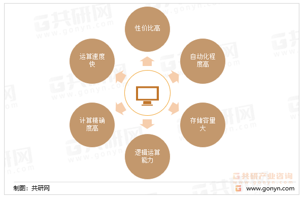 计算机的主要特点