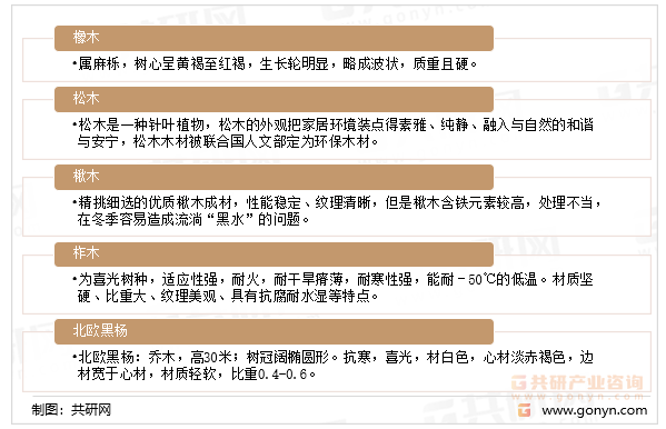 铝包木门窗木材材质分析