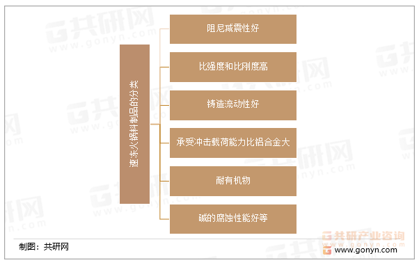 镁合金的优势