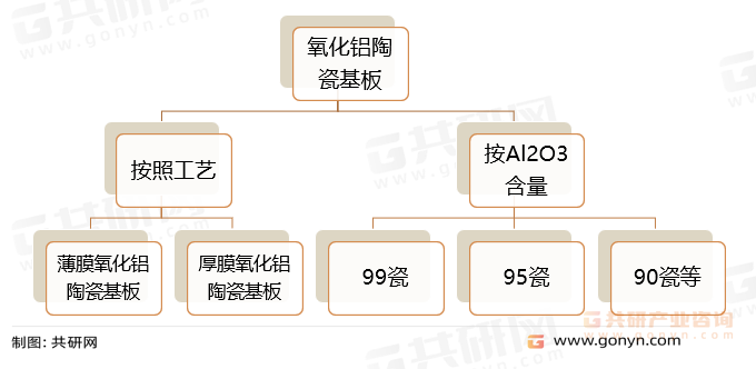 氧化铝陶瓷基板分类