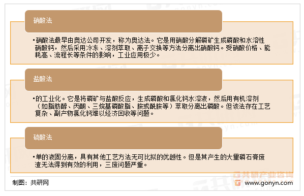 湿法磷酸的种类