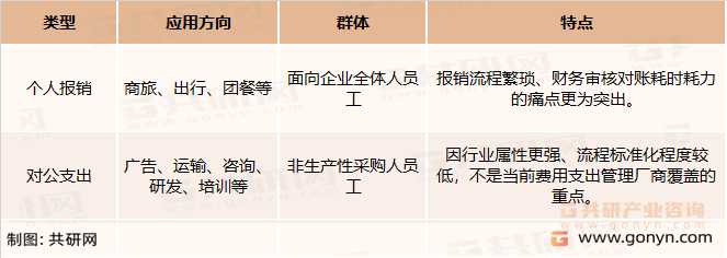 企业费用管理服务体系