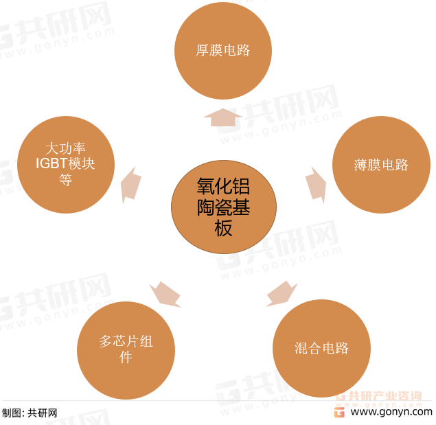 氧化铝陶瓷基板主要应用领域