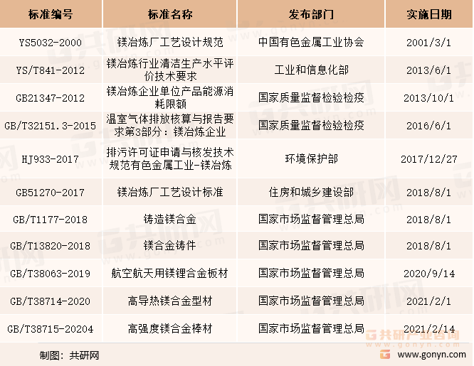 镁行业相关标准