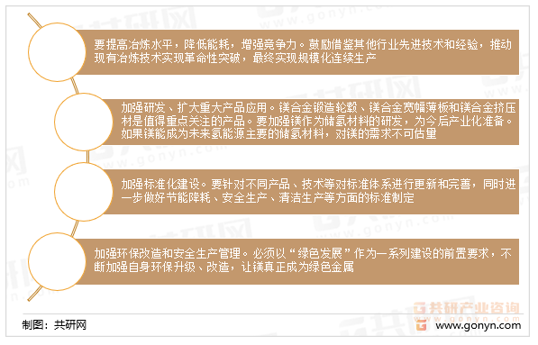 我国镁行业发展潜力