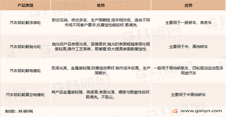 汽车铝轮毂产品分类及其适用范围