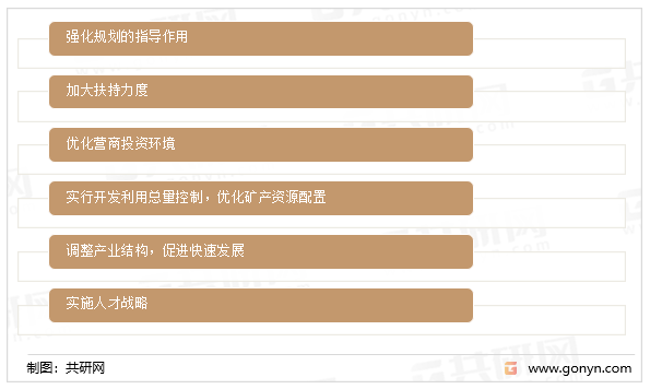 我国纳米级碳酸钙投资建议分析
