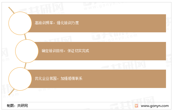 强化企业商务礼仪培训的路径与策略