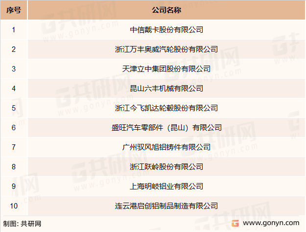 中国铝合金汽车车主要企业