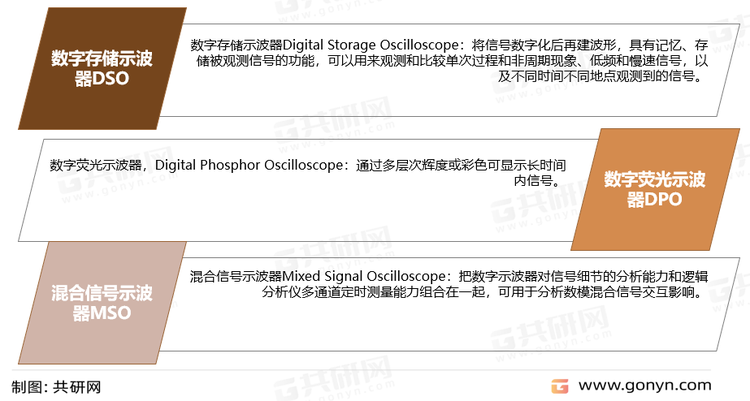 数字示波器分类