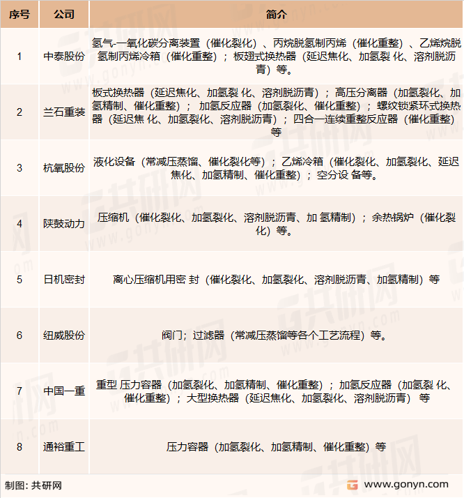 中国炼油化工设备行业主要品牌