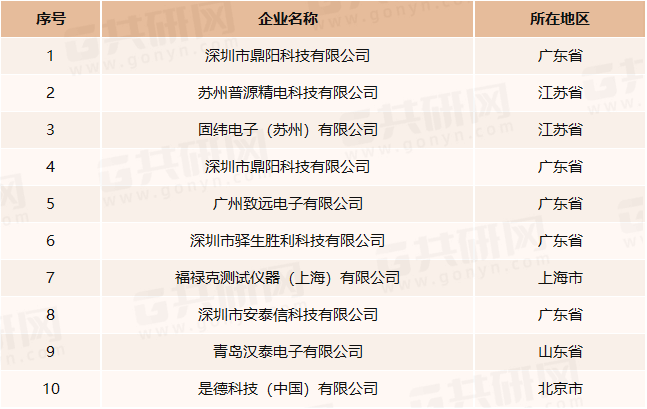 国内主要示波器企业及分布情况