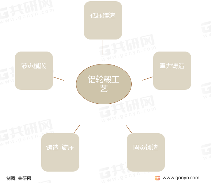 铝合金车轮毛坯成型工艺