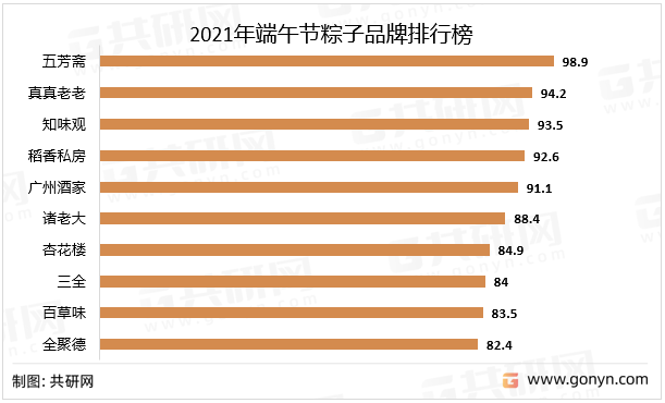 2021年端午节粽子品牌排行榜