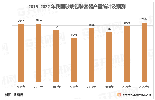 2015 -2022年我国玻璃包装容器产量统计及预测