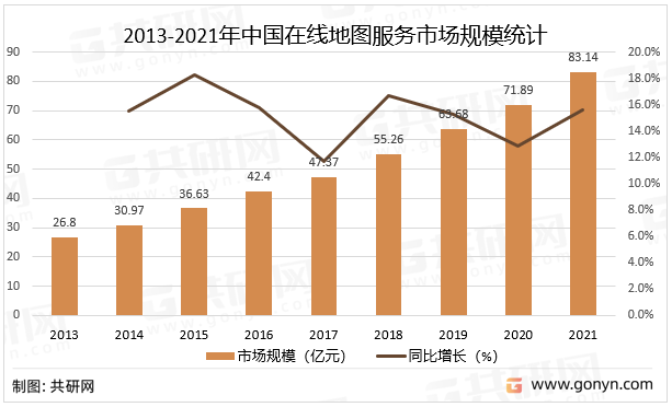 2013-2021年中国在线地图服务市场规模统计