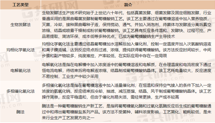 葡萄糖酸钠生产工艺简介