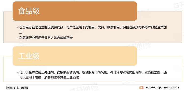 葡萄糖酸钠分类及应用领域