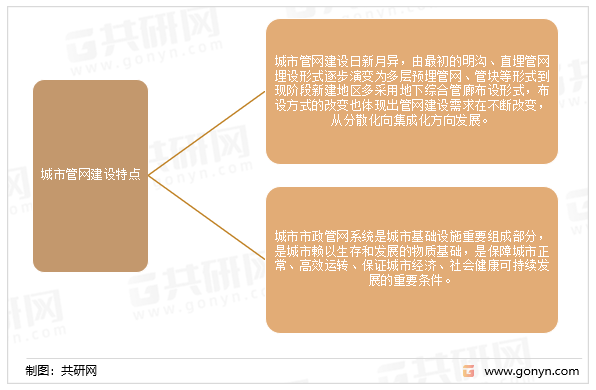 城市管网建设特点
