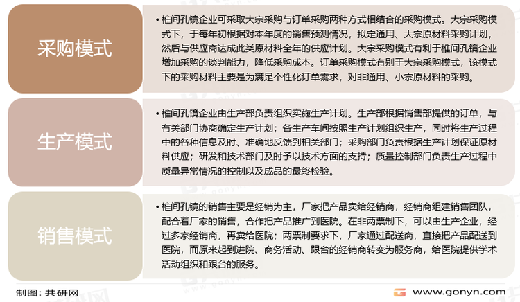 椎间孔镜行业的主要商业模式