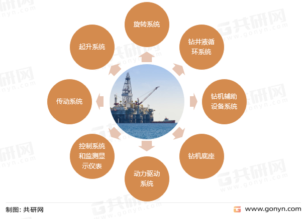 石油钻机系统组成
