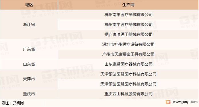 我国椎间孔镜行业相关参与企业