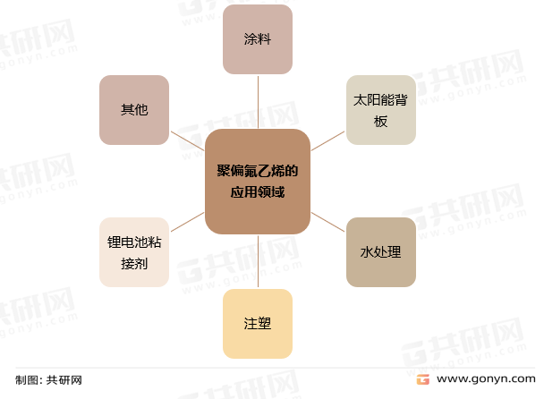 聚偏氟乙烯的应用领域
