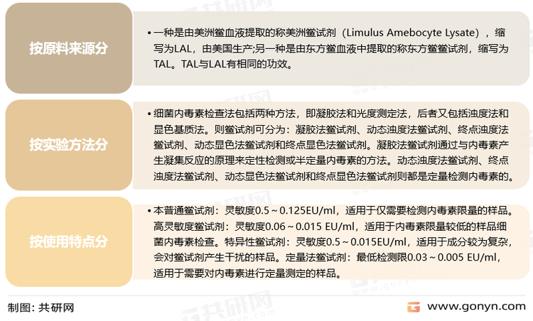 鲎试剂分类