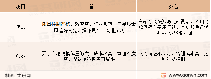 医药冷链运输模式优劣势对比