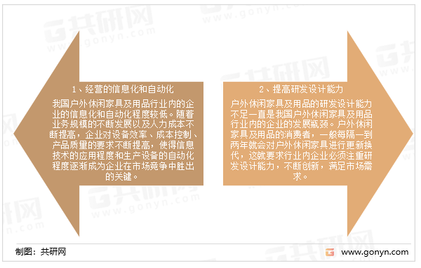 结合未来巨大的市场空间，户外休闲家具行业未来的发展方向应该从以下几点来考虑：