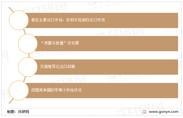 苹果汁发展措施