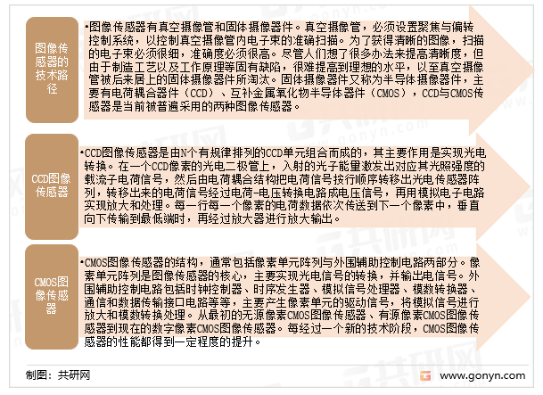 图像传感器行业技术发展