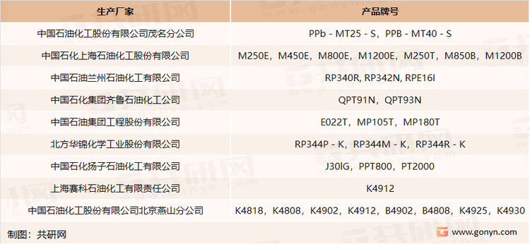 国内透明聚丙烯生产厂家及牌号