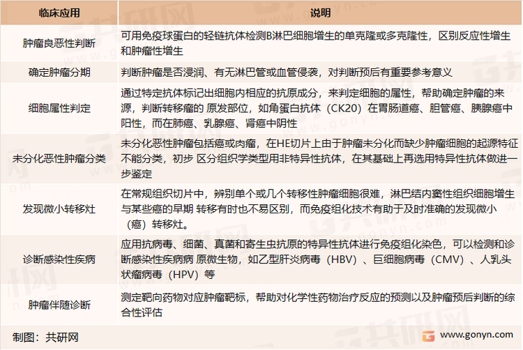 免疫组化技术临床应用场景