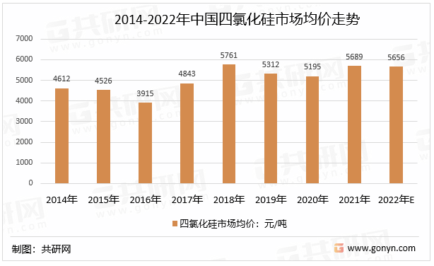 2014-2022年中国四氯化硅市场均价走势