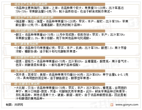 主要加工品种类型