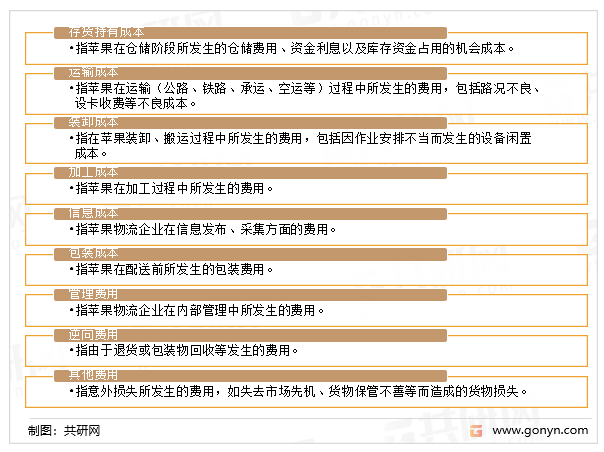 苹果物流成本就其功能来说可以分为：