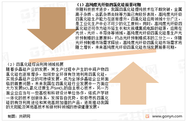 四氯化硅行业发展趋势分析
