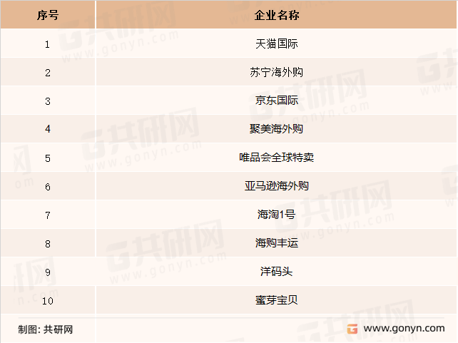 海外代购行业企业
