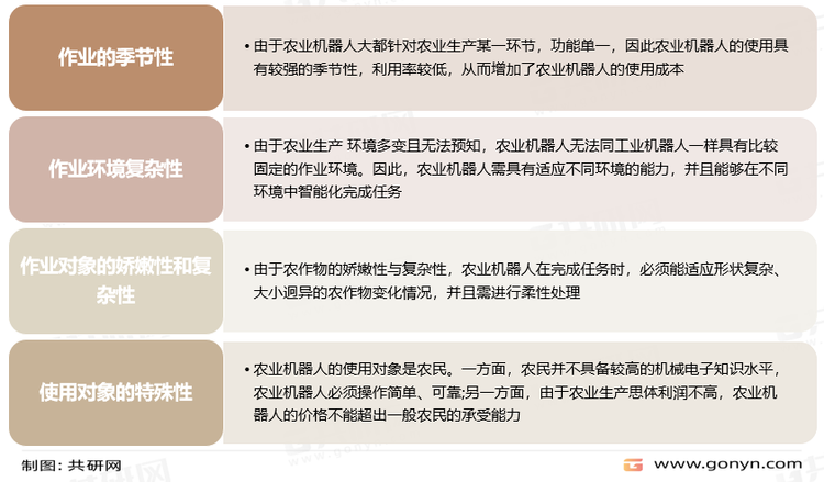 农用机器人应用特征