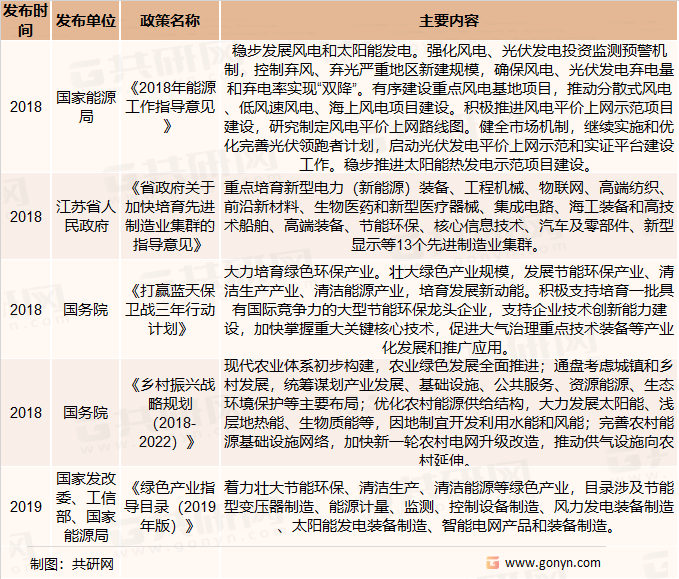 插排行业相关产业政策（一）