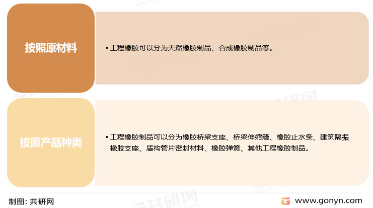 工程橡胶制品分类