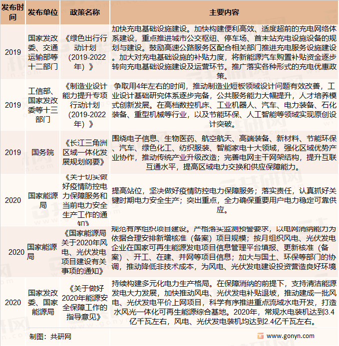 插排行业相关产业政策（二）
