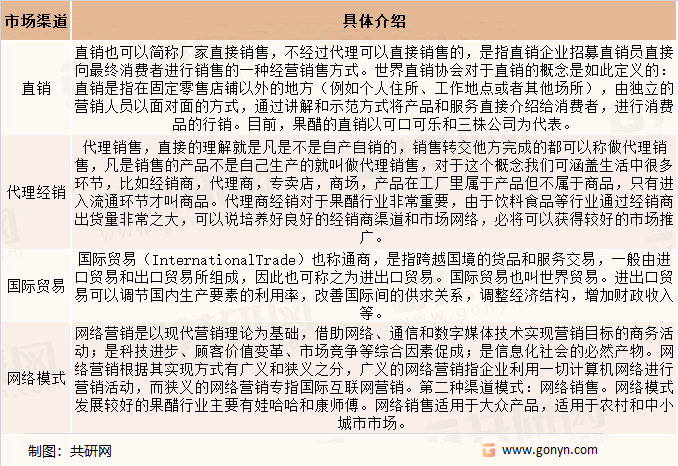 苹果醋市场渠道
