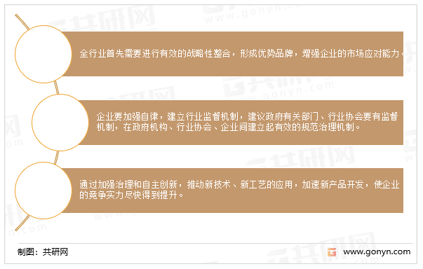 乳酸链球菌素行业发展应对策略